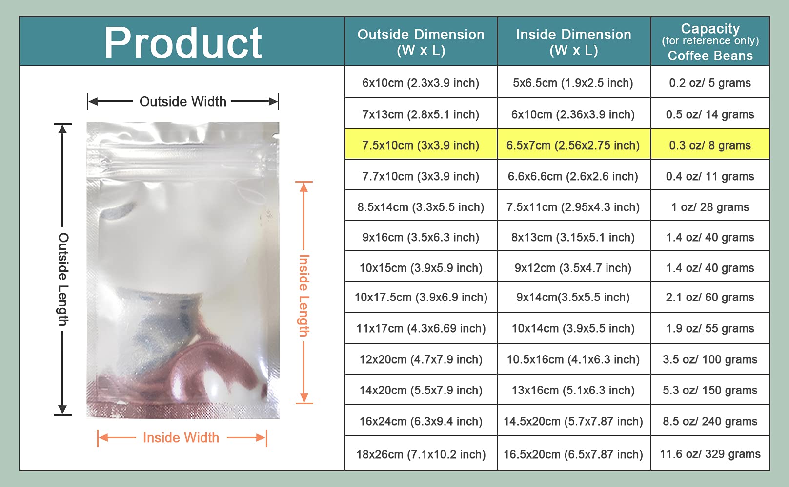 Pabck 100 Pack 3X3.9 Inch (Inside Size 2.5X2.7 Inch) Clear Front Resealable Heat Seal Bags For Zip Bulk Food Storage Lock Bag Re
